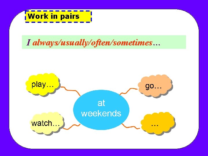 Work in pairs I always/usually/often/sometimes What do you do at weekends? … Work in pairs I always/usually/often/sometimes What do you do at weekends? …