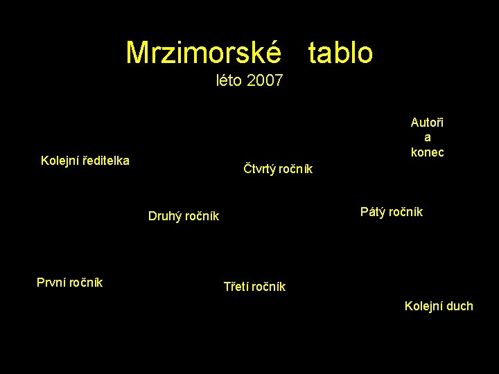 Mrzimorské tablo léto 2007 Autoři a konec Kolejní ředitelka Čtvrtý ročník Pátý ročník Druhý