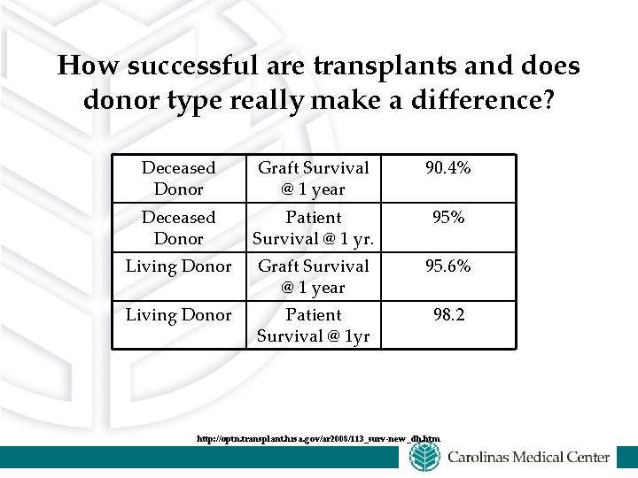 How successful are transplants and does donor type really make a difference? Deceased Donor