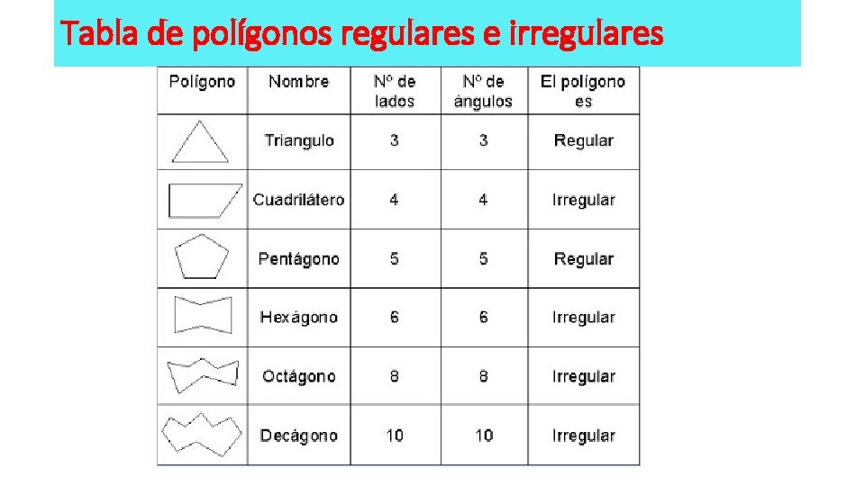 Tabla de polígonos regulares e irregulares Tabla de polígonos regulares e irregulares