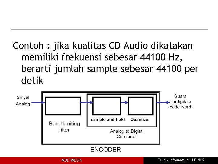 Contoh : jika kualitas CD Audio dikatakan memiliki frekuensi sebesar 44100 Hz, berarti jumlah