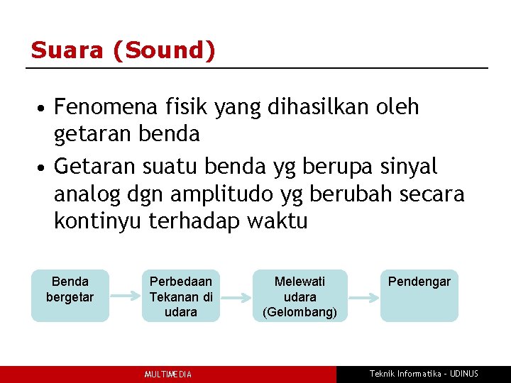 Suara (Sound) • Fenomena fisik yang dihasilkan oleh getaran benda • Getaran suatu benda