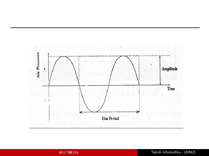 MULTIMEDIA Teknik Informatika - UDINUS 