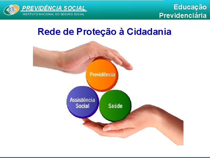 PREVIDÊNCIA SOCIAL INSTITUTO NACIONAL DO SEGURO SOCIAL Educação Previdenciária Rede de Proteção à Cidadania