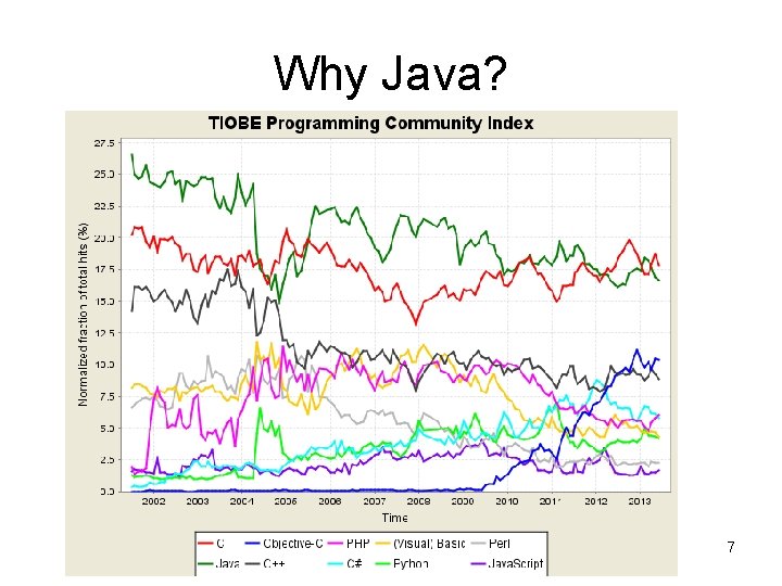 Why Java? 7 