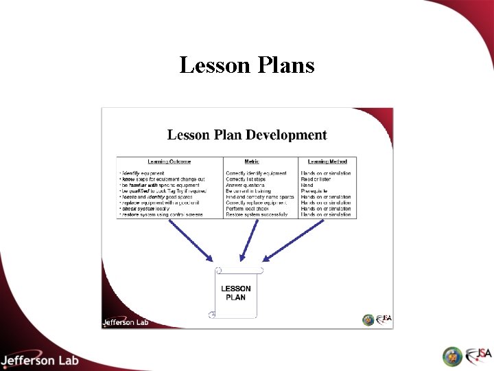 Lesson Plans 
