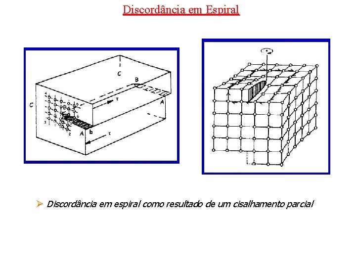 Discordância em Espiral Ø Discordância em espiral como resultado de um cisalhamento parcial 