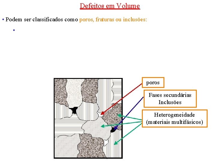 Defeitos em Volume • Podem ser classificados como poros, fraturas ou inclusões: • poros