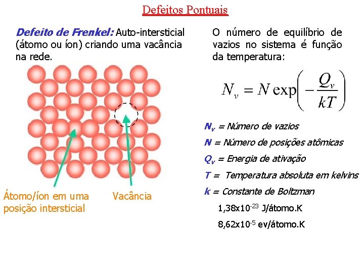 Defeitos Pontuais Defeito de Frenkel: Auto-intersticial (átomo ou íon) criando uma vacância na rede.