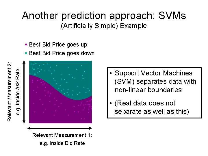 Another prediction approach: SVMs (Artificially Simple) Example e. g. Inside Ask Rate Relevant Measurement
