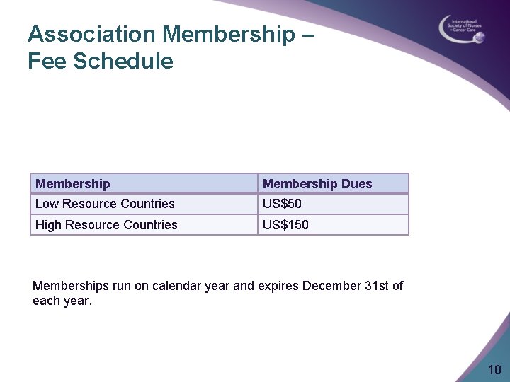 Association Membership – Fee Schedule Membership Dues Low Resource Countries US$50 High Resource Countries Association Membership – Fee Schedule Membership Dues Low Resource Countries US$50 High Resource Countries