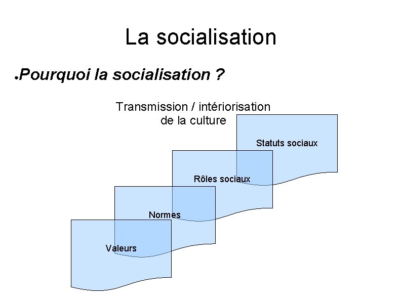 La socialisation ● Pourquoi la socialisation ? Transmission / intériorisation de la culture Statuts