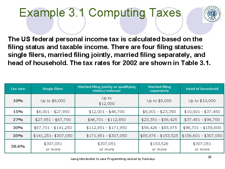 Example 3. 1 Computing Taxes The US federal personal income tax is calculated based