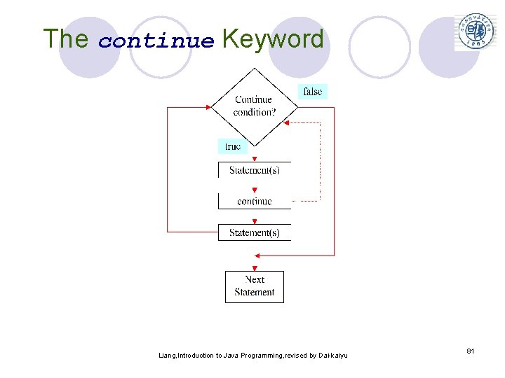The continue Keyword Liang, Introduction to Java Programming, revised by Dai-kaiyu 81 