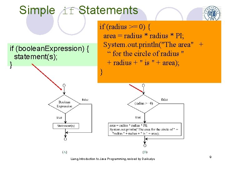 Simple if Statements if (boolean. Expression) { statement(s); } if (radius >= 0) {