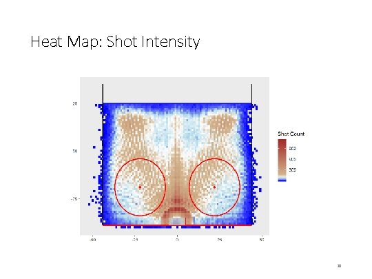 Heat Map: Shot Intensity 20 