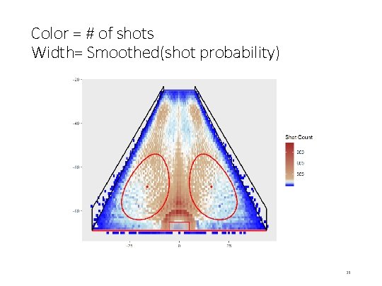 Color = # of shots Width= Smoothed(shot probability) 23 