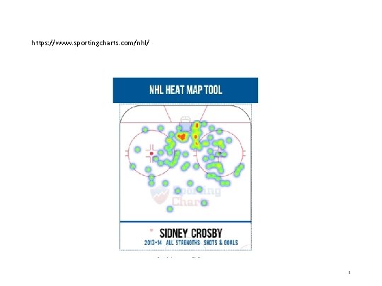 https: //www. sportingcharts. com/nhl/ 3 