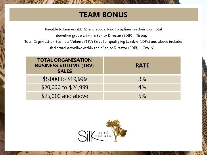 TEAM BONUS Payable to Leaders (LDRs) and above. Paid to uplines on their own