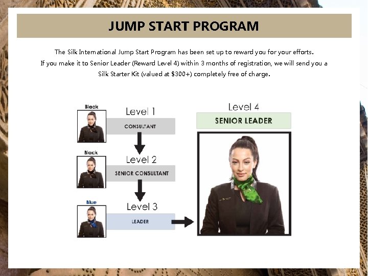 JUMP START PROGRAM The Silk International Jump Start Program has been set up to