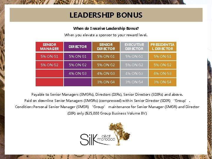 LEADERSHIP BONUS When do I receive Leadership Bonus? When you elevate a sponsor to