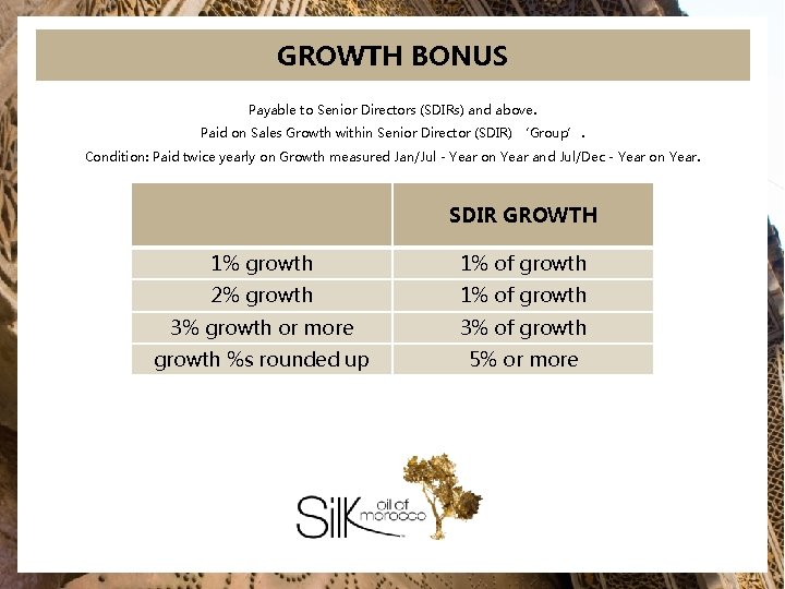 GROWTH BONUS Payable to Senior Directors (SDIRs) and above. Paid on Sales Growth within