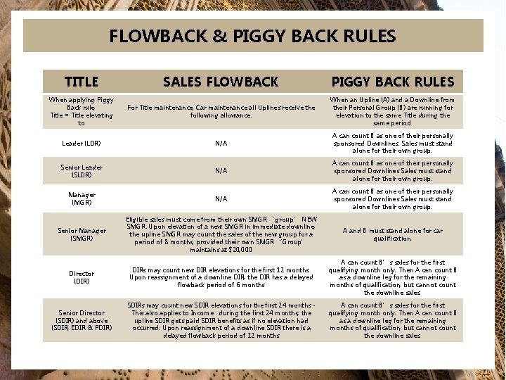 FLOWBACK & PIGGY BACK RULES TITLE SALES FLOWBACK PIGGY BACK RULES When applying Piggy