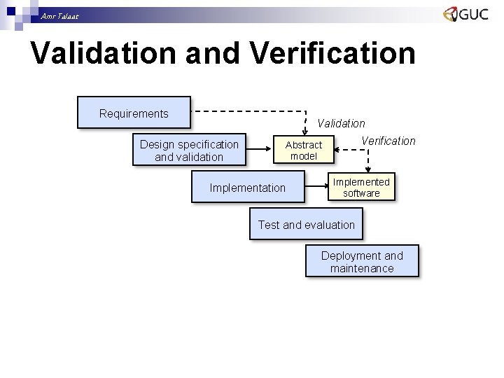 Amr Talaat Validation and Verification Requirements Validation Design specification and validation Verification Abstract model