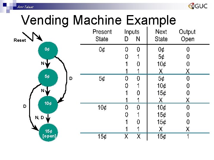 Amr Talaat Vending Machine Example Reset 0¢ N 5¢ N 10¢ D N, D