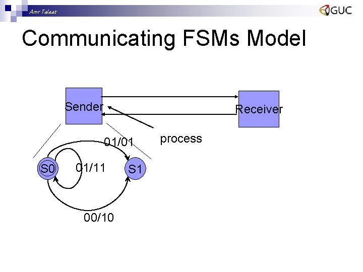 Amr Talaat Communicating FSMs Model Sender Receiver 01/01 S 0 01/11 00/10 S 1