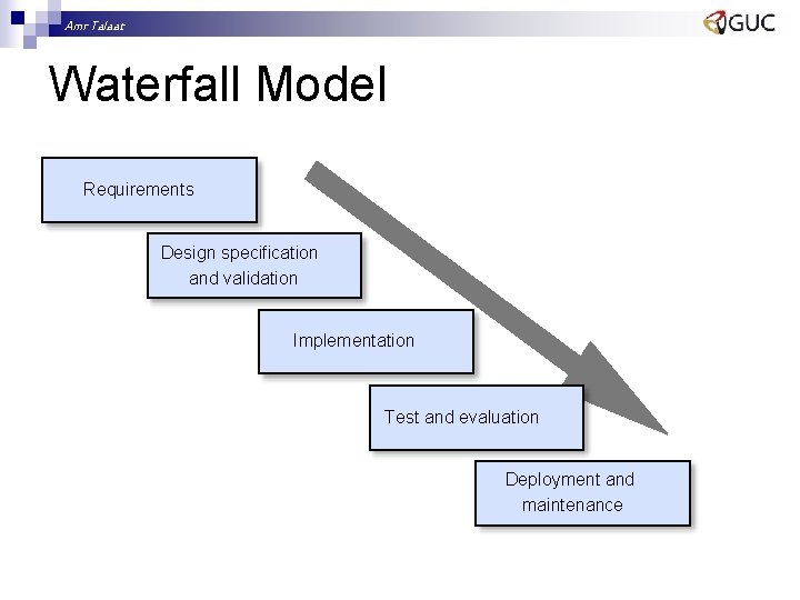 Amr Talaat Waterfall Model Requirements Design specification and validation Implementation Test and evaluation Deployment