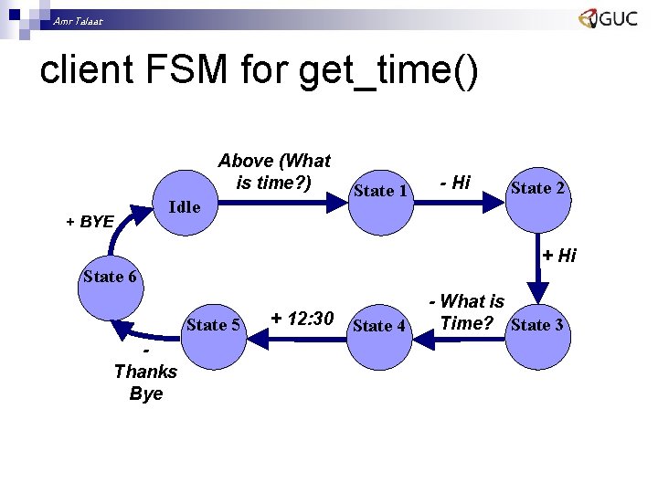 Amr Talaat client FSM for get_time() Above (What is time? ) Idle + BYE