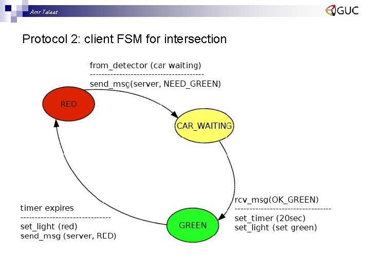 Amr Talaat Protocol 2: client FSM for intersection 