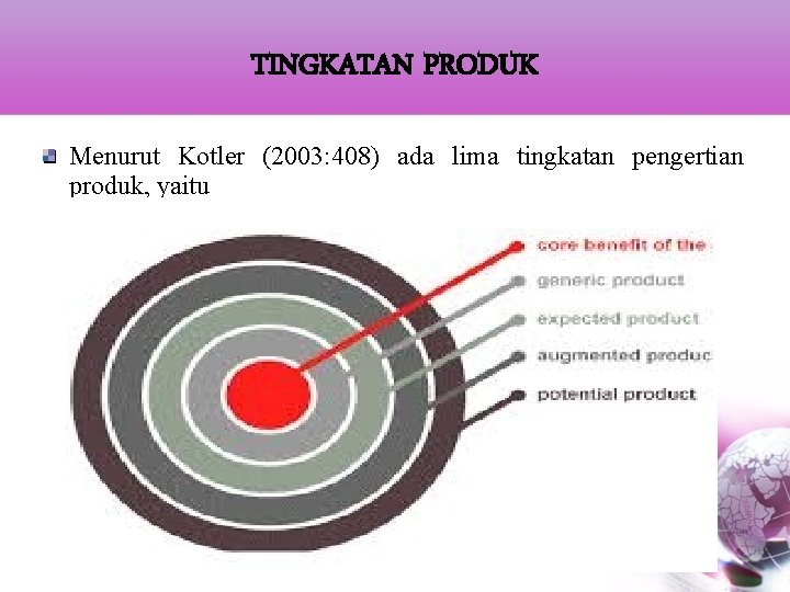 TINGKATAN PRODUK Menurut Kotler (2003: 408) ada lima tingkatan pengertian produk, yaitu 