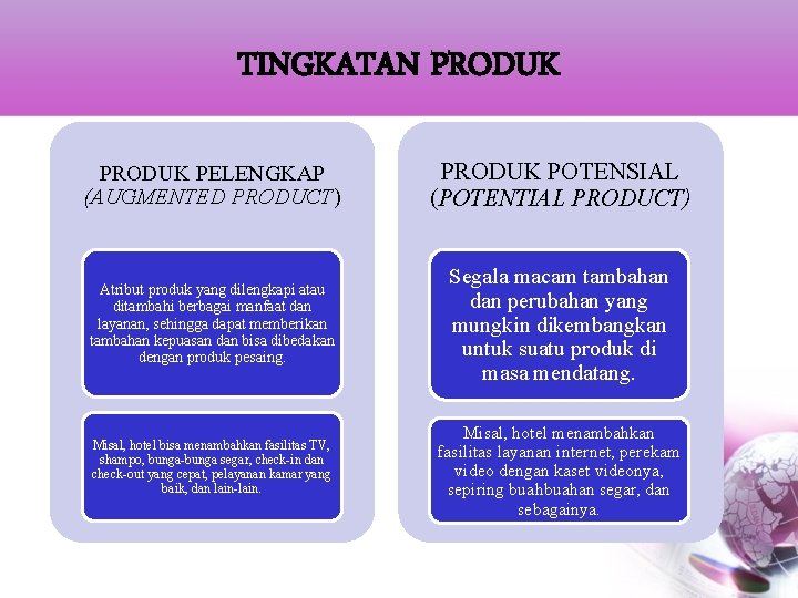 TINGKATAN PRODUK PELENGKAP (AUGMENTED PRODUCT) PRODUK POTENSIAL (POTENTIAL PRODUCT) Atribut produk yang dilengkapi atau