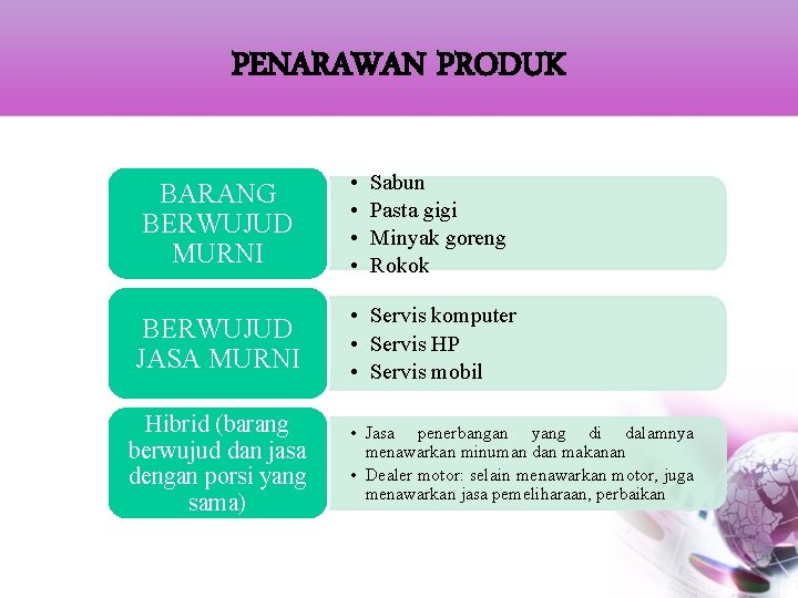 PENARAWAN PRODUK BARANG BERWUJUD MURNI BERWUJUD JASA MURNI Hibrid (barang berwujud dan jasa dengan