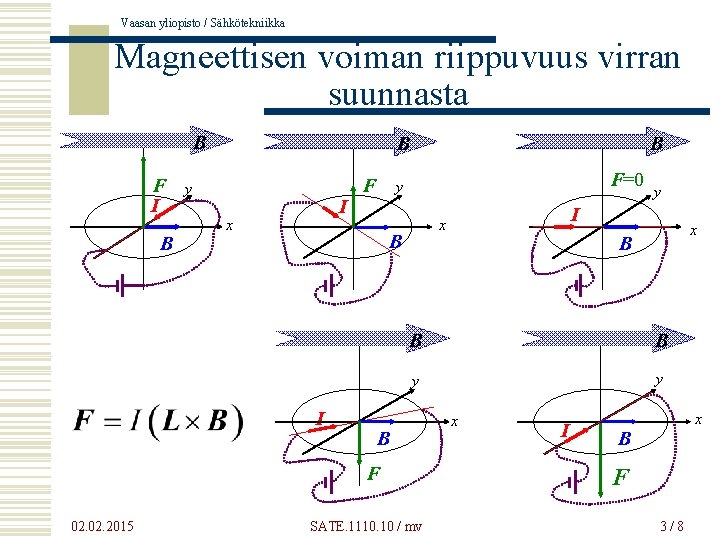 Vaasan yliopisto / Sähkötekniikka Magneettisen voiman riippuvuus virran suunnasta B F I B B