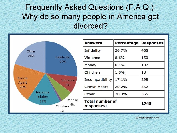 Frequently Asked Questions (F. A. Q. ): Why do so many people in America