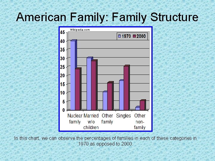 American Family: Family Structure Wikipedia. com In this chart, we can observe the percentages