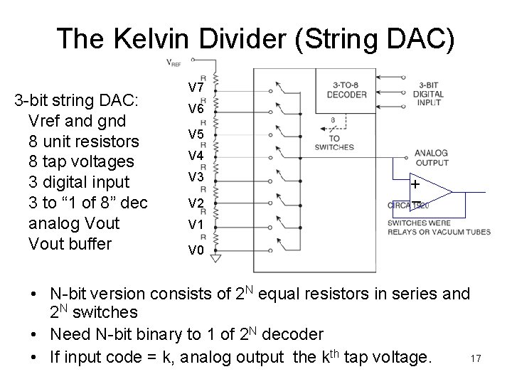 The Kelvin Divider (String DAC) 3 -bit string DAC: Vref and gnd 8 unit