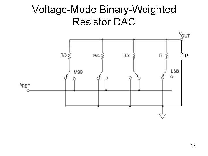 Voltage-Mode Binary-Weighted Resistor DAC R 26 
