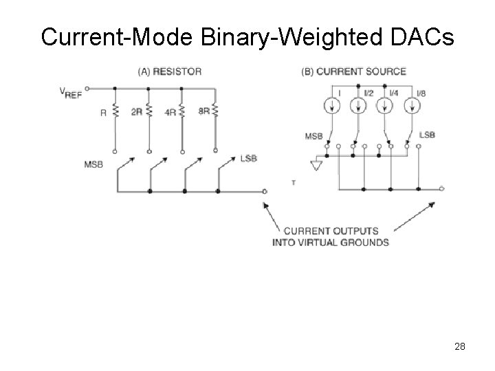 Current-Mode Binary-Weighted DACs 28 