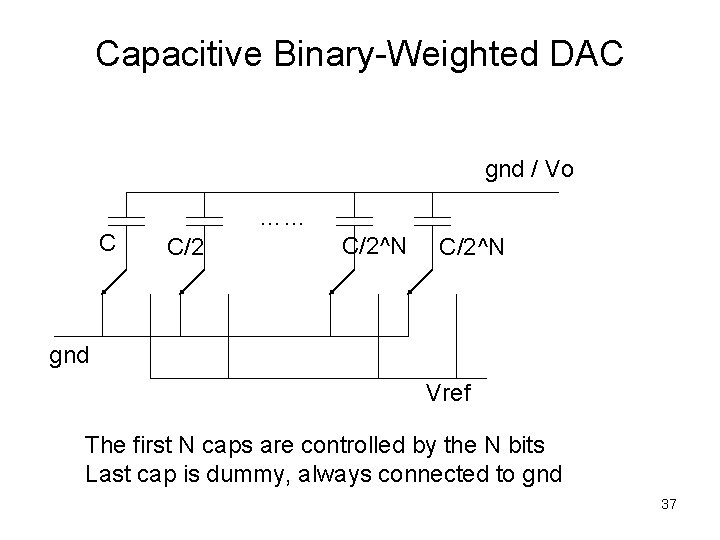 Capacitive Binary-Weighted DAC gnd / Vo C …… C/2^N gnd Vref The first N