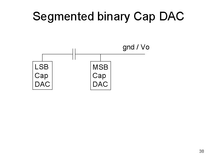 Segmented binary Cap DAC gnd / Vo LSB Cap DAC MSB Cap DAC 38