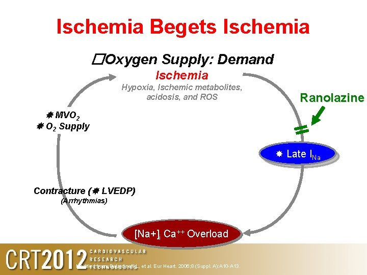 Ischemia Begets Ischemia �Oxygen Supply: Demand Ischemia Hypoxia, Ischemic metabolites, acidosis, and ROS Ranolazine Ischemia Begets Ischemia �Oxygen Supply: Demand Ischemia Hypoxia, Ischemic metabolites, acidosis, and ROS Ranolazine