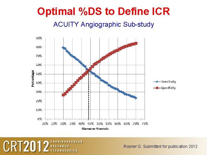 Optimal %DS to Define ICR ACUITY Angiographic Sub-study Rosner G. Submitted for publication 2012 Optimal %DS to Define ICR ACUITY Angiographic Sub-study Rosner G. Submitted for publication 2012