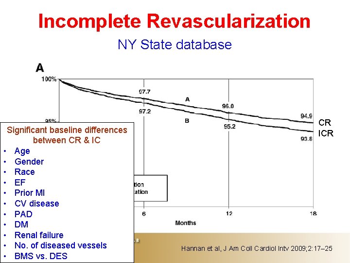 Incomplete Revascularization NY State database Significant baseline differences between CR & IC • Age Incomplete Revascularization NY State database Significant baseline differences between CR & IC • Age