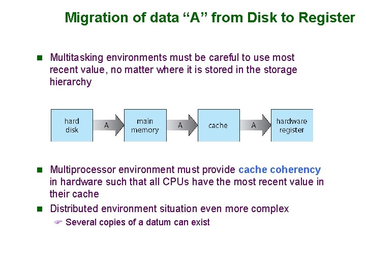 Migration of data “A” from Disk to Register n Multitasking environments must be careful Migration of data “A” from Disk to Register n Multitasking environments must be careful