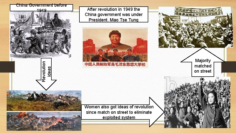 After revolution in 1949 the China government was under President. Mao Tse Tung Majority