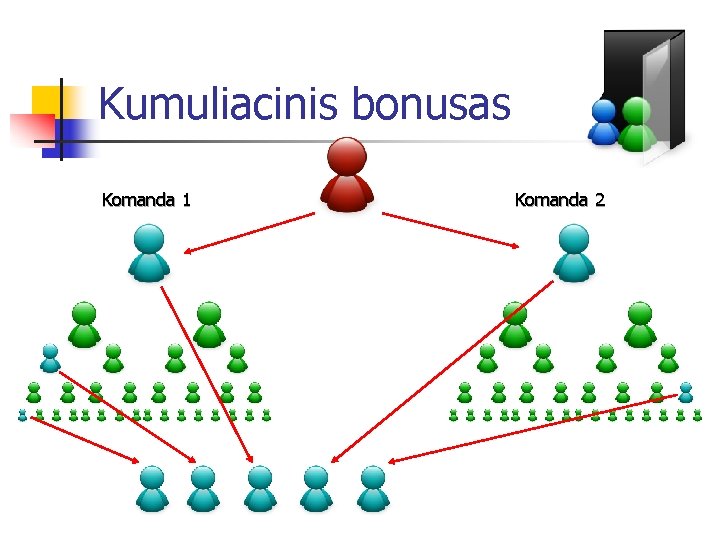 Kumuliacinis bonusas Komanda 1 Komanda 2 